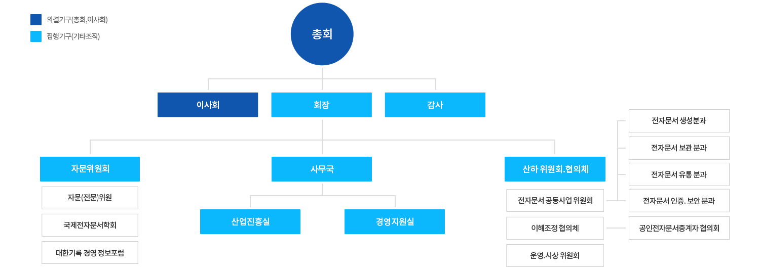 조직도 이미지
