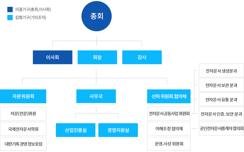 조직도 이미지 모바일